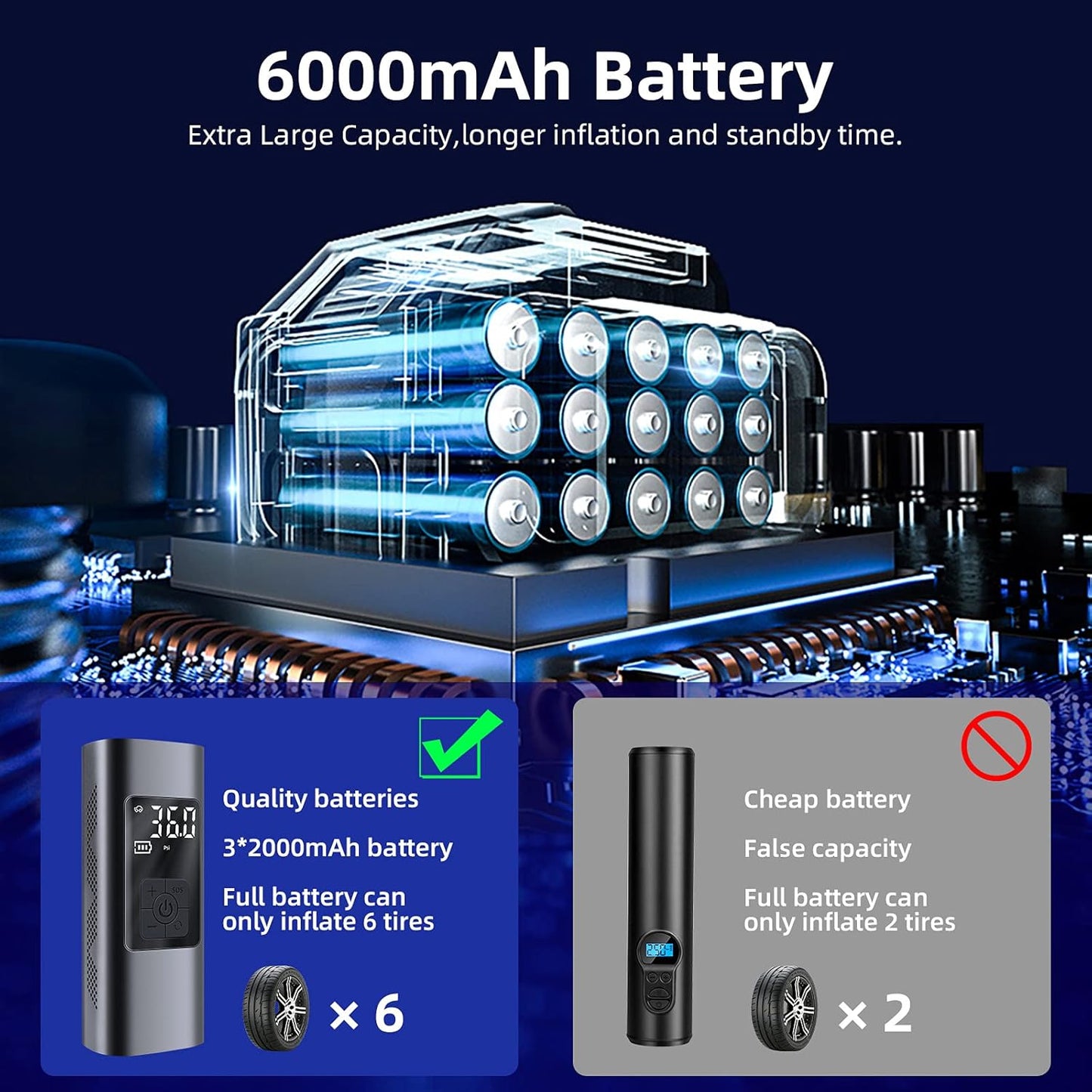 Fast Inflation: Electric Air Pump 6000 mAh Battery Compressor Universal 150 PSI Bicycle Pump Electric Mini with SOS LED for Car Tyres Bicycle Motorcycle Includes 2 Inflatable Tubes